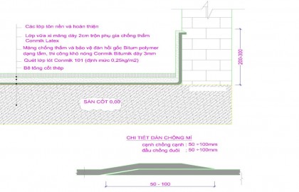 Chống thấm sàn cốt